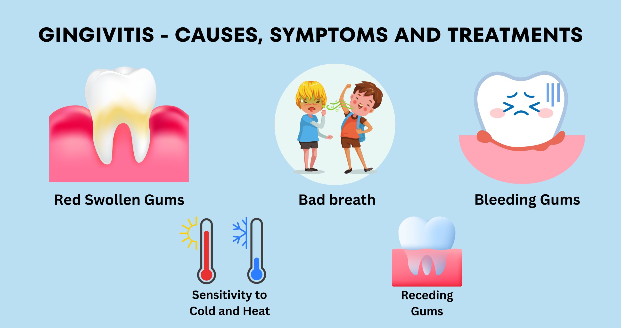 Gingivitis – Causes, Symptoms and Treatments